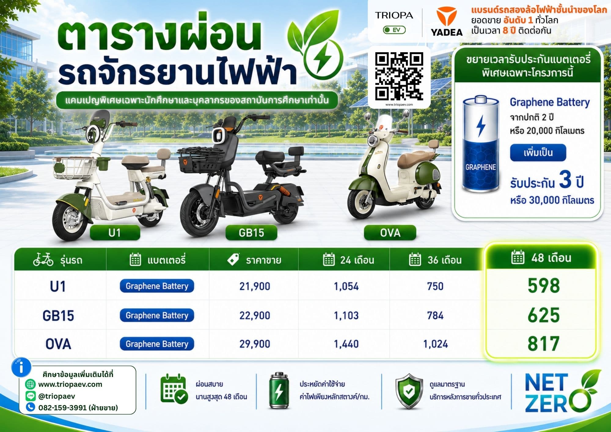 ตารางผ่อนรถจักรยานไฟฟ้า