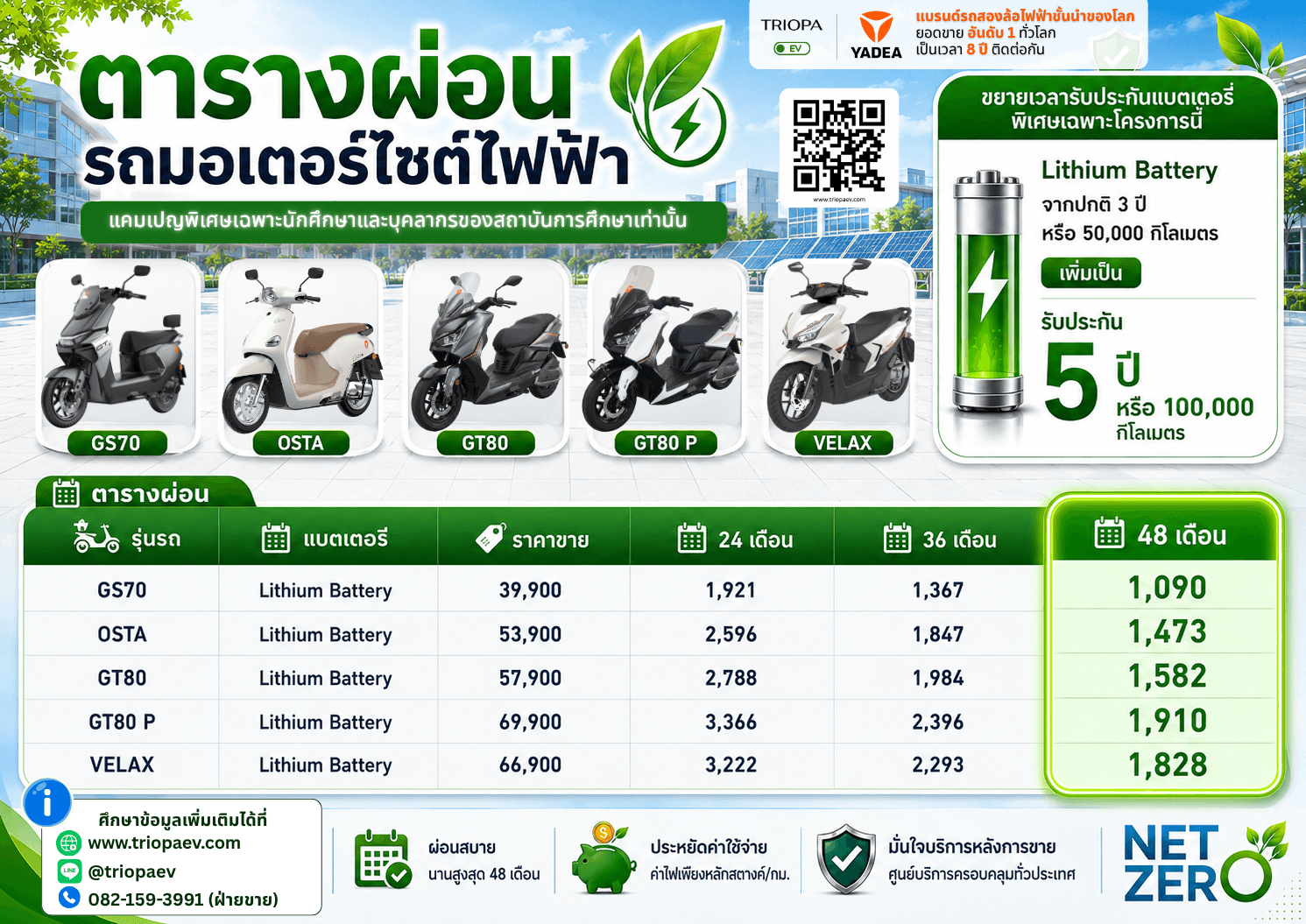 ตารางผ่อนรถมอเตอร์ไซค์ไฟฟ้า